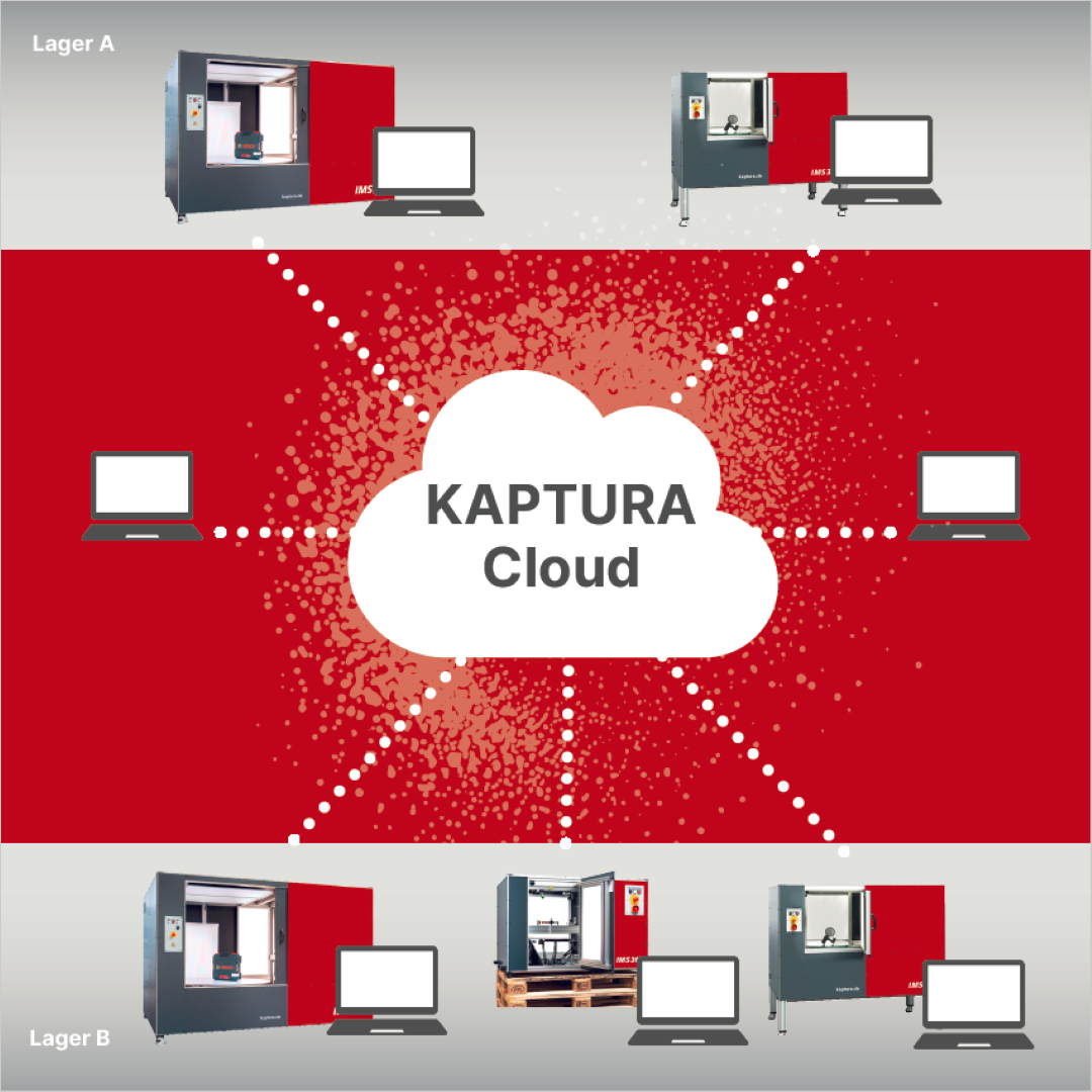 Kaptura Cloud